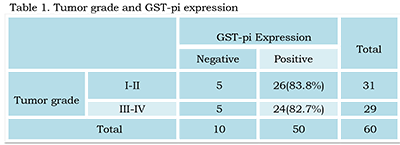 Table 1